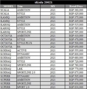 Skoda Prices in Egypt 2021