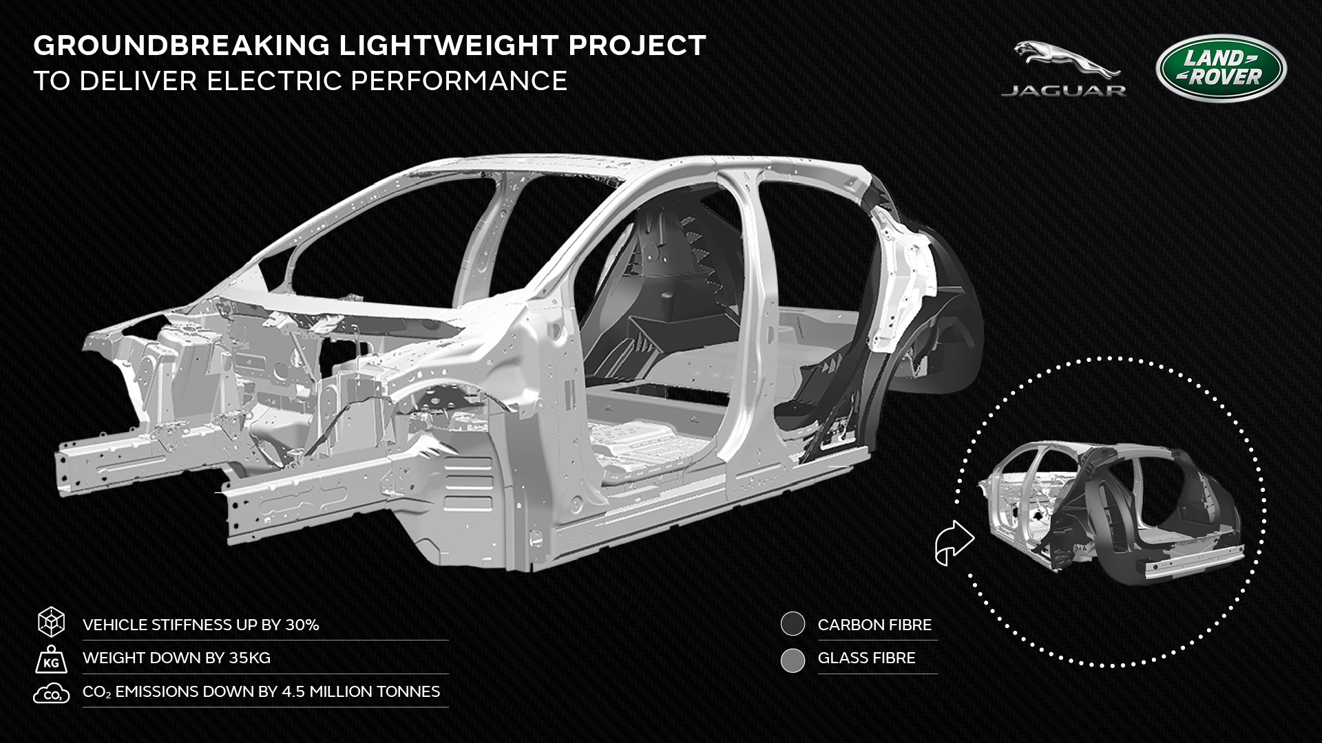 Tucana infographic - JLR brand 13