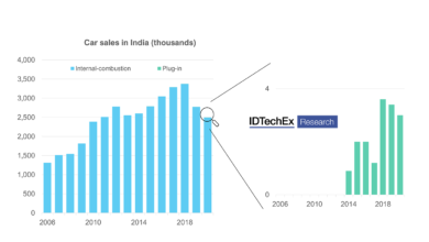 Tesla in India
