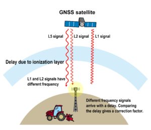 3 robot-tractor-diagram-01-en