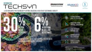 Bridgestone, ARLANXEO and Solvay Launch TECHSYN 