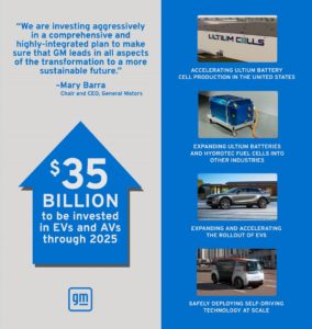General Motors 1