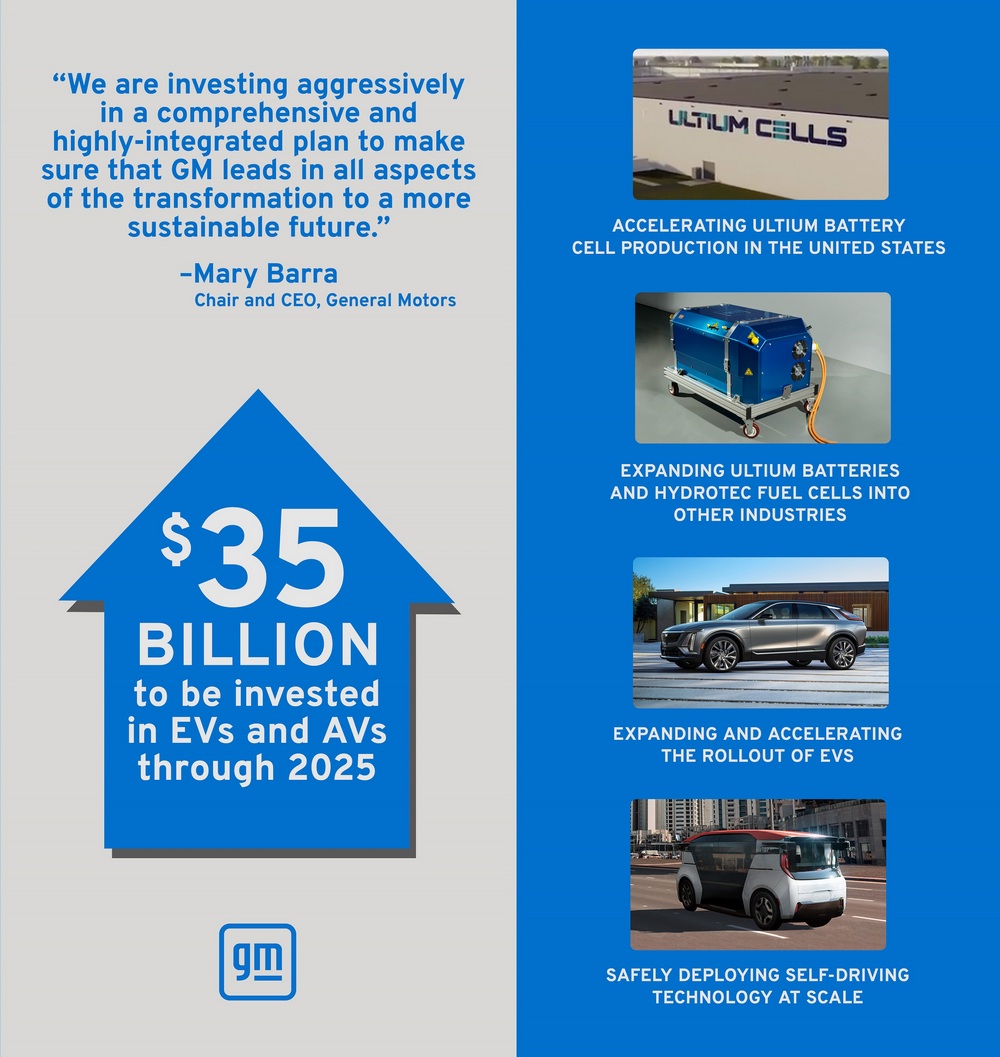 General Motors 1