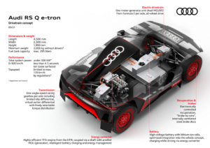 Audi RS Q e-tron, Drivetrain concept