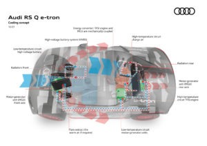 ‫الصورة 1 _ مضمون أنظمة التبريد المتطورة في مركبة Audi RS Q e-tron