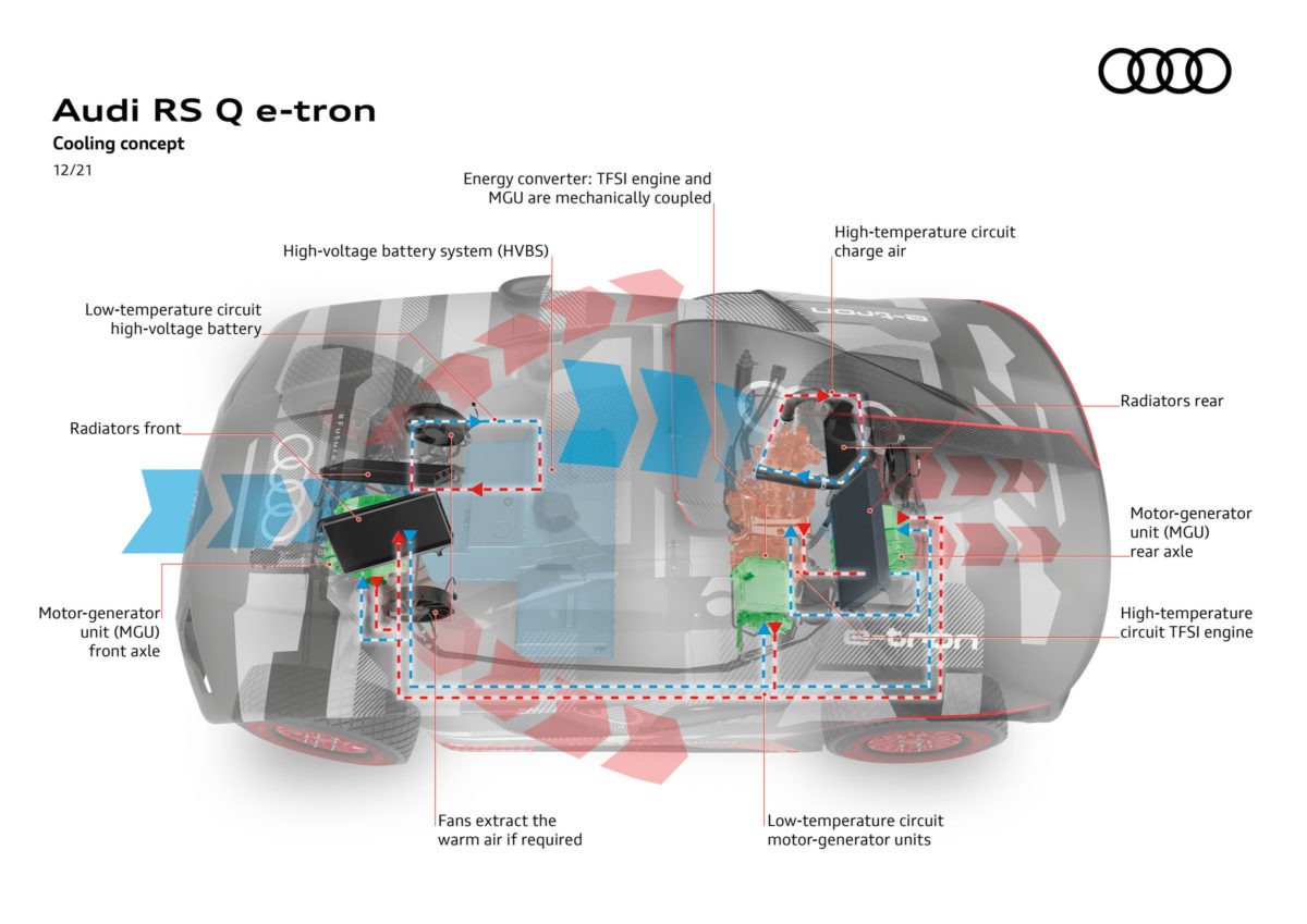 ‫الصورة 1 _ مضمون أنظمة التبريد المتطورة في مركبة Audi RS Q e-tron