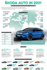 220111-Infographic-Deliveries-2021