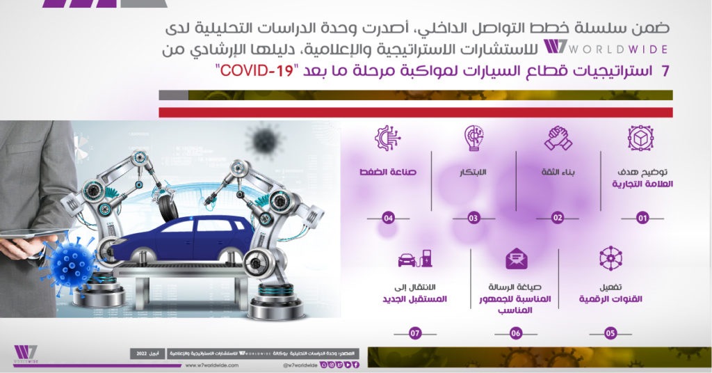 انفوجرافيك - استراتيجية قطاع السيارات مرحلة ما بعد كوفيد-19