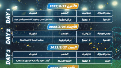Quarter-Finals of YCC