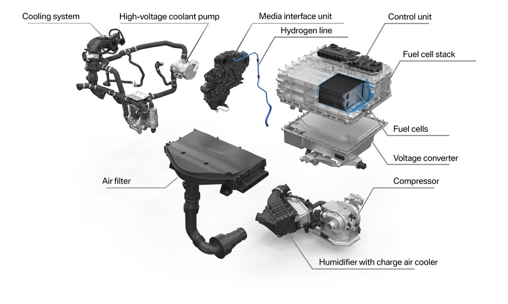 B 2 - BMW Group commences in-house production of fuel cells for BMW iX5 Hydrogen in Munich