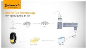 PowerPoint-Präsentation