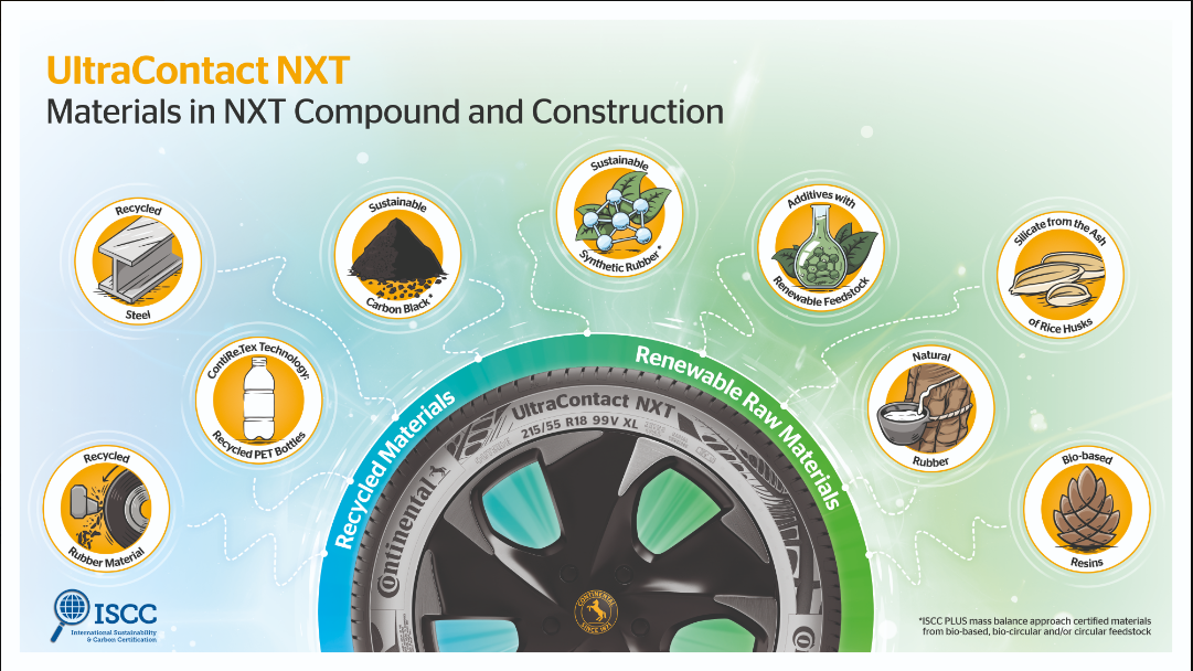 3 - Sustainable Materials Infographic - Low Res