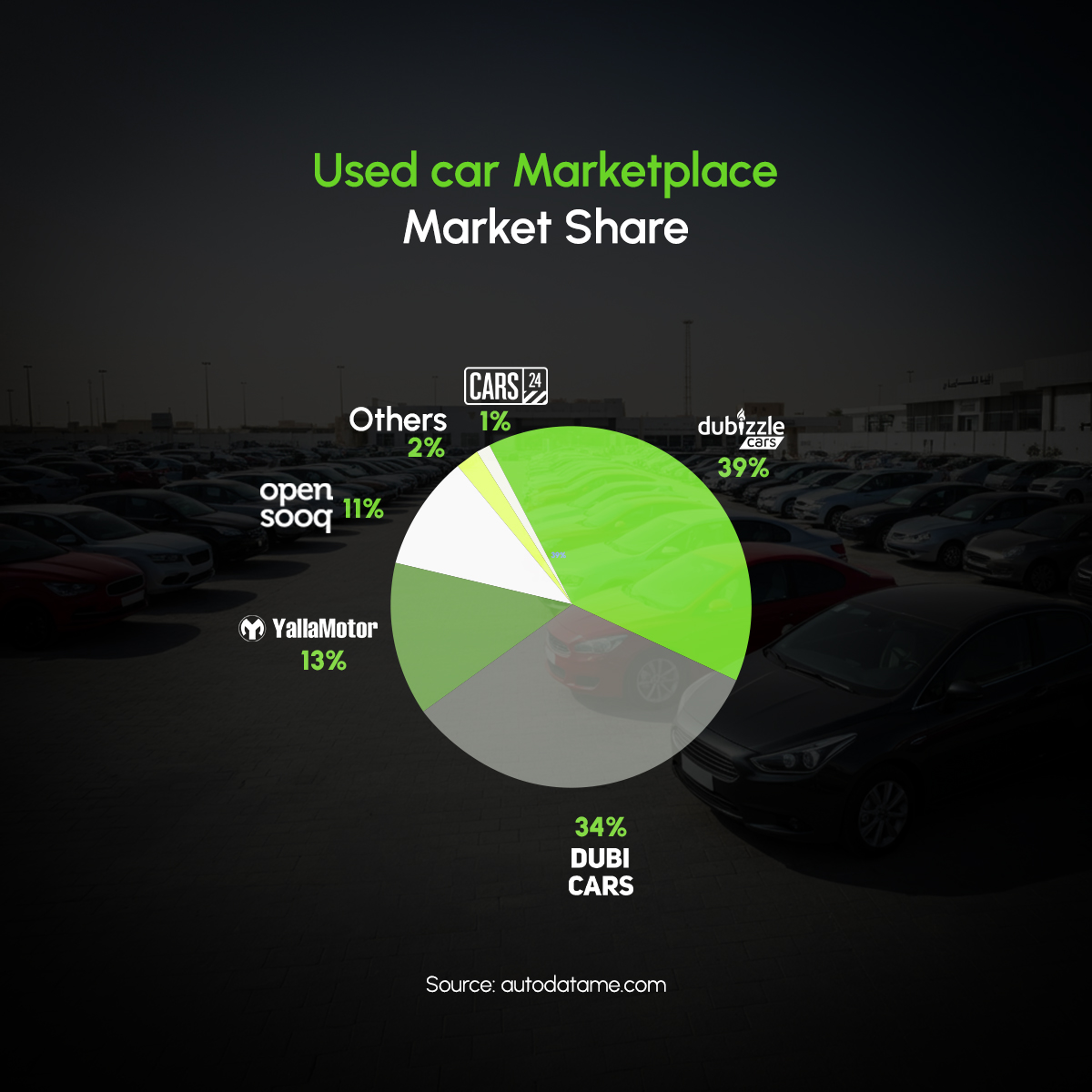 Auto Data 2024