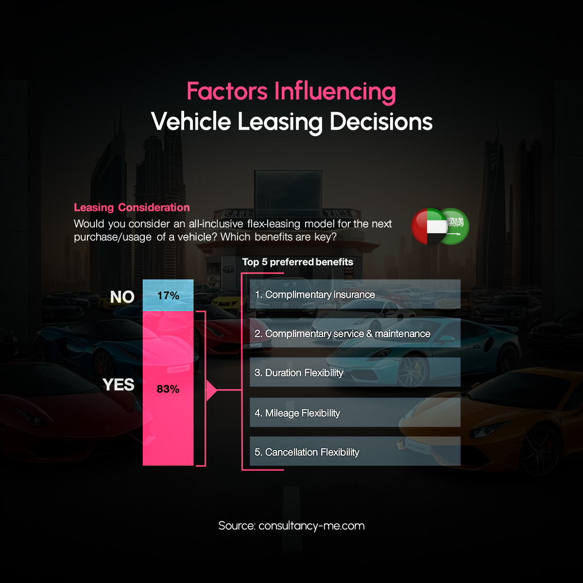 Auto Data 2024
