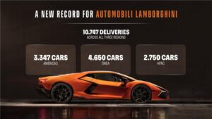 Automobili Lamborghini sets new record for deliveries in 2025 despite headwinds_Hero