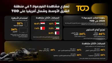 F1 Stats