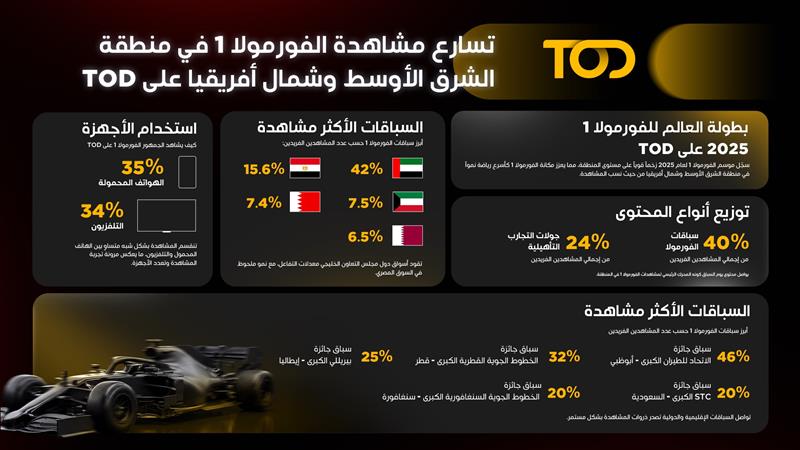 F1 Stats
